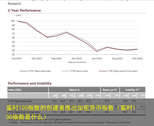 富时100指数的创建者推出加密货币指数(富时100指数是什么)