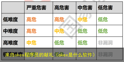 来自okex程序员的献礼(okex是什么软件)