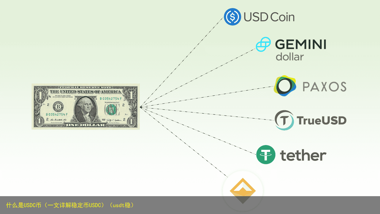 什么是USDC币(一文详解稳定币USDC)(usdt稳)