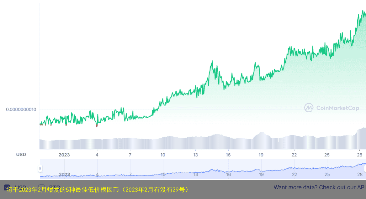 将于2023年2月爆发的5种最佳低价模因币(2023年2月有没有29号)