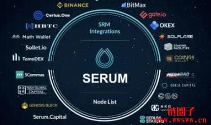 Serum(SRM)是什么币?